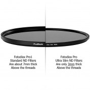 Fotodiox Pro Ultra Slim Nd Filter (145mm, 4-stop)