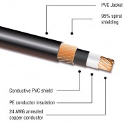 Kopul Premium Instrument Cable 1/4