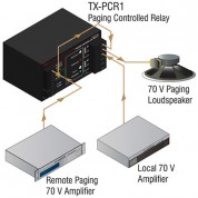 Rdl Tx-pcr1 Paging Controlled Relay