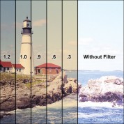 Tiffen Combination Color Conversion 85b/nd Glass Filter (series 9, 3-stop)