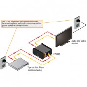 Rdl Ez-hk3 Audio/video Hum Killer