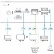 Kramer Via Connect Plus Wired & Wireless Presentation Hub