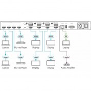 Kramer 4 X 4 Seamless Av Matrix Switcher/multi-scaler