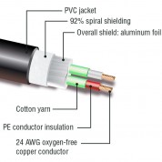 Kopul Dmx33p-003-s Studio Series 3-pin Dmx Cable (3')