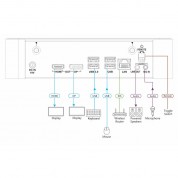 Kramer Via Campus² Wireless Presentation Hub