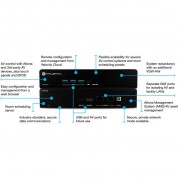 Atlona Hardware Gateway For Av Control, Management & Room Scheduling (10 Rooms)