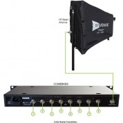 Rf Venue 8-channel In-ear Monitor Upgrade Pack With Combine8, Cp Beam Antenna, And Bnc Cables (470 To 608 Mhz)