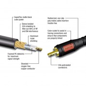 Pearstone 2 Rca Male To 2 Rca Male Audio Cable (25')