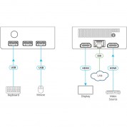 Kramer Via Connect² Wireless & Wired Presentation/collaboration Platform