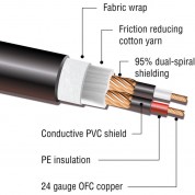 Kopul Premium Performance 3000 Series Neutrik Xlr Male To Xlr Female Microphone Cable (100', Violet)