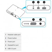 Htc Vive Link Box For Vive Pro Series Vr Headsets