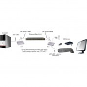 Icron Usb 2.0 Ranger 2304ge-lan 4-port Extender System