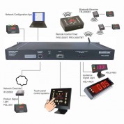 Dsan Limitimer Pro-2000rm System (1 Ru)