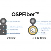 Techlogix Networx Ospfiber Single Mode (os2) Fiber Optic Cable (6-strand, 2000')