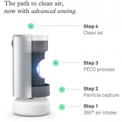 Molekule Peco-hepa Tri-power Filter For Air Pro Smart Air Purifier