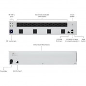 Ubiquiti Networks Power Distribution Professional