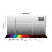 Alpine Astronomical Baader 6.5nm F/2.0 O-iii Highspeed Cmos Filter (47.4mm Round, Unmounted For Fcct 2