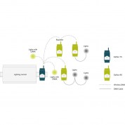 Lumenradio Galileo Tx Transmitter