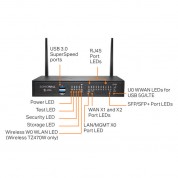 Sonicwall Tz470 Secure Upgrade Plus Advanced Edition (2-year)