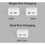 Plugable 40w Dual Usb-c Wall Charger (white)