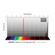 Alpine Astronomical Baader 6.5nm F/2.0 H-alpha Highspeed Cmos Filter (65 X 65mm Square, Unmounted)